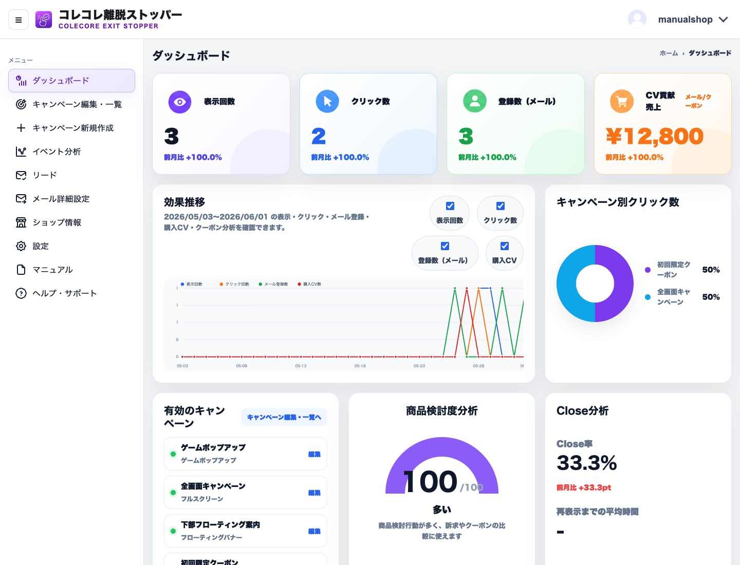 コレコレ離脱ストッパーのダッシュボード画面